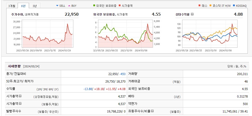 테스-주가정보