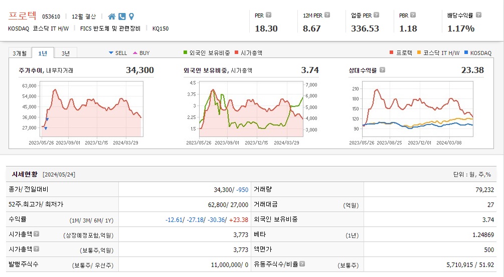 프로텍-주가정보