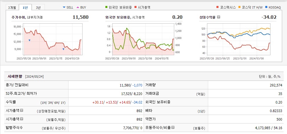 코스텍시스-주가정보