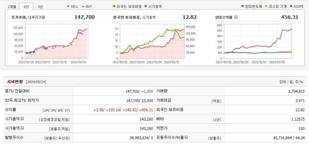 한미반도체-주가정보