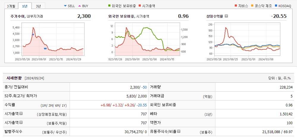 자비스-주가정보