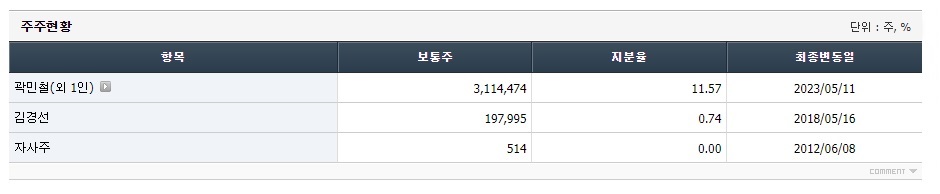 셀바스AI-대주주-및-대표자-정보