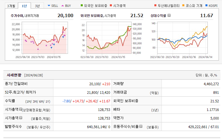 두산에너빌리티