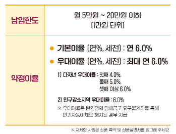 새마을금고-용용적금-특징