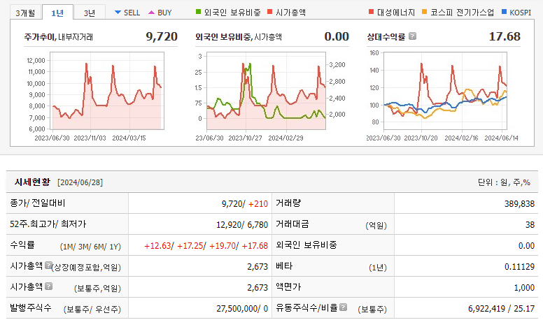 대성에너지