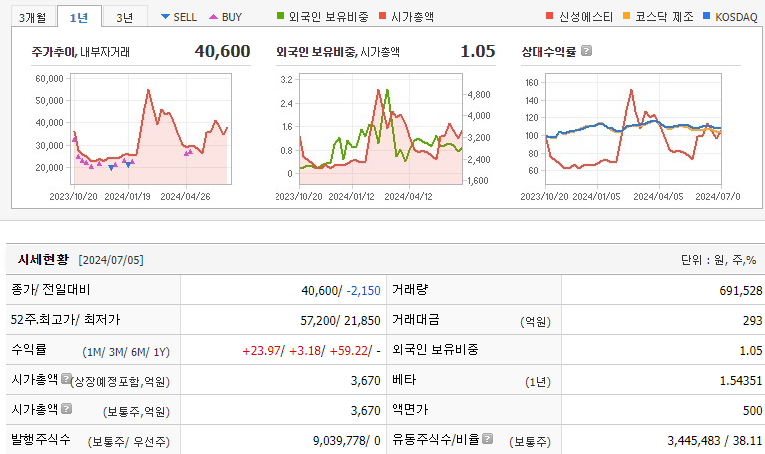 신성에스티-주가-정보