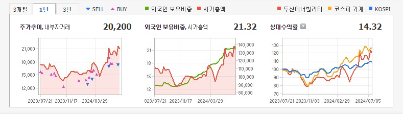 두산에너빌리티