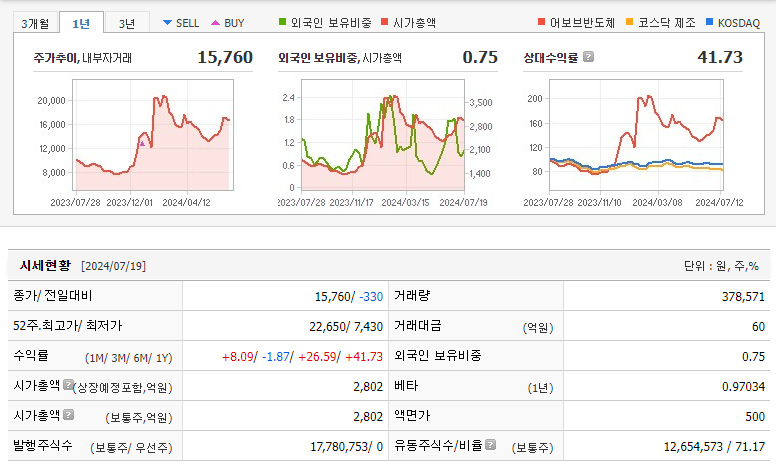 어보브반도체