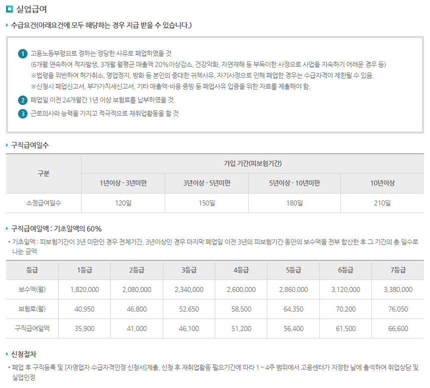 구직급여-지급