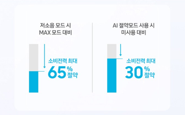 뛰어난-에너지-효율성