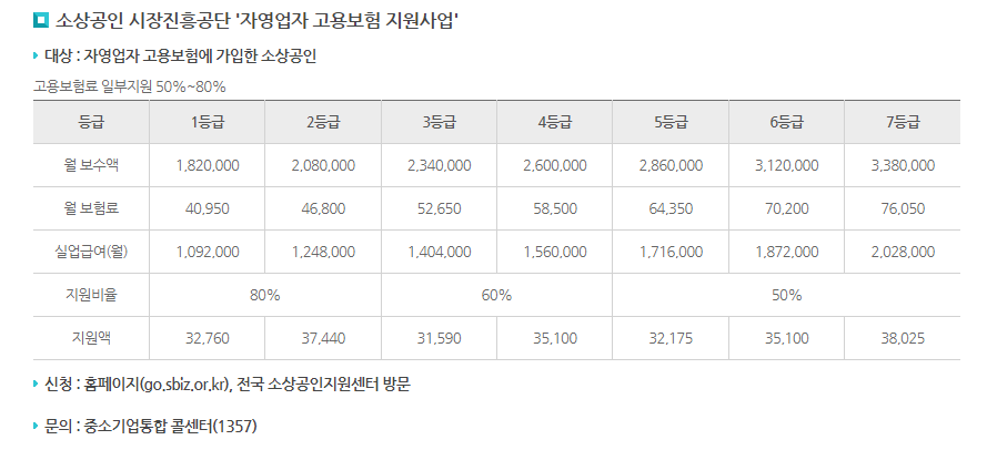 보험료-지원-제도