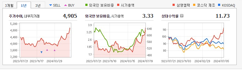 삼영엠텍