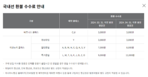 국내-항공권-취소-수수료