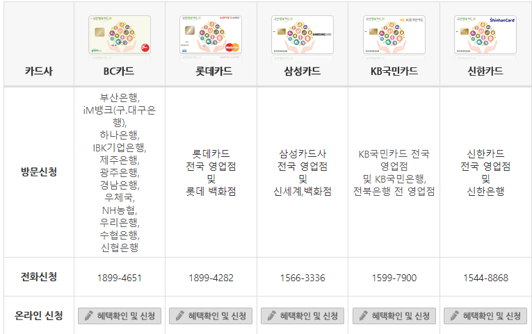 국민행복카드-은행-목록