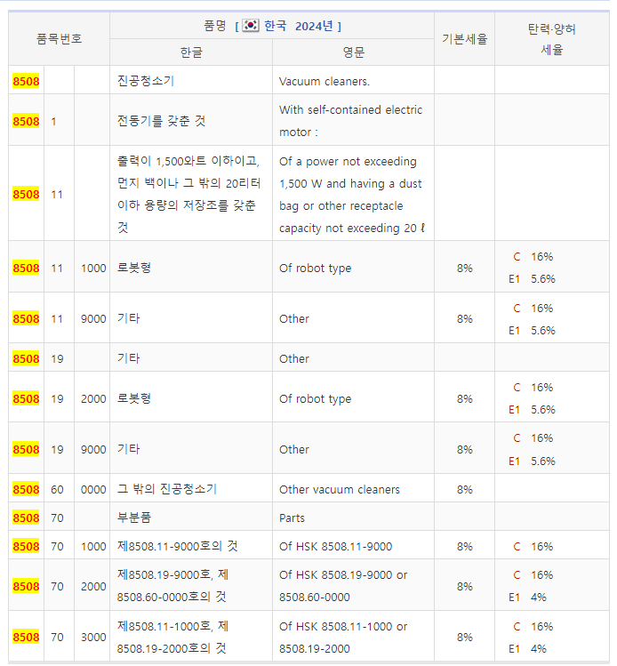 나머지-세부-분류-코드-확인