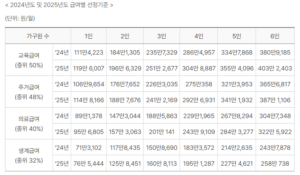 급여별-선정기준-변화