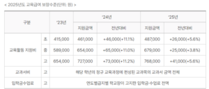 교육급여의-변화