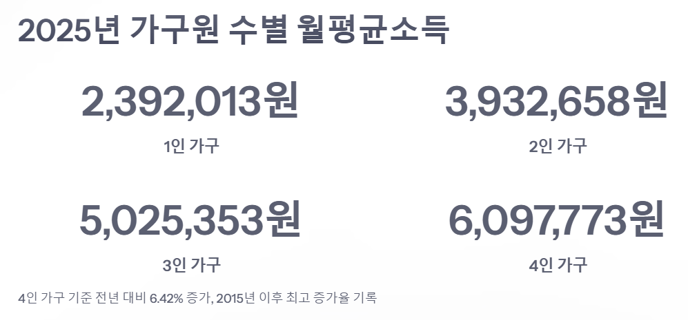 2024년-도시근로자-월평균소득