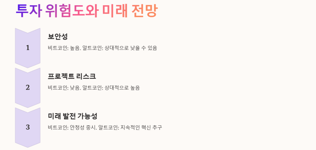 투자-위험도의-차이