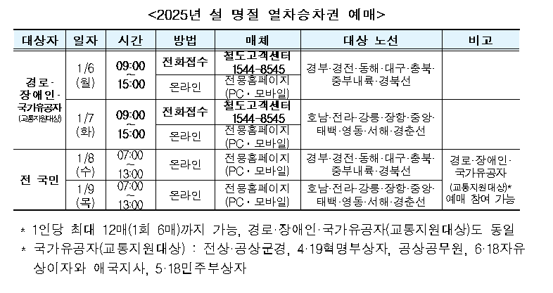 설-명절-지원금