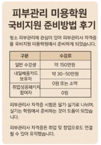 피부관리 미용학원