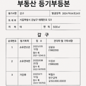 부동산 등기부등본 대출