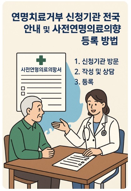 연명치료거부