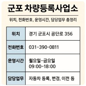 군포 차량등록사업소