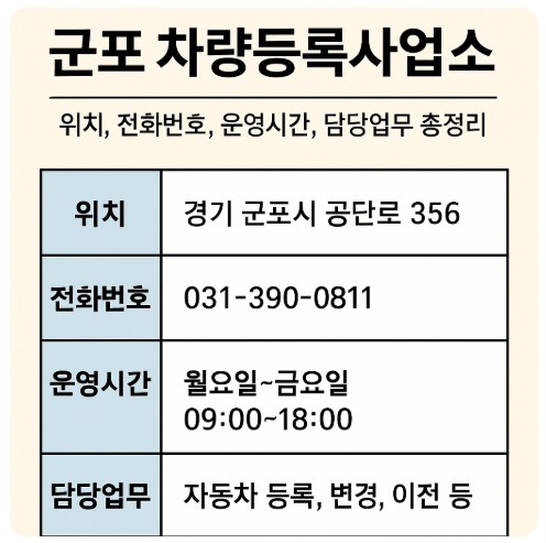 군포 차량등록사업소