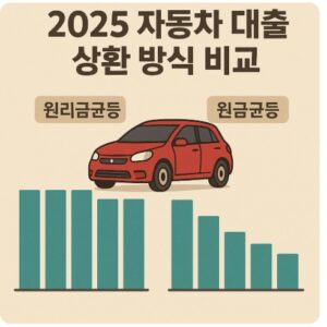 자동차 대출 상환