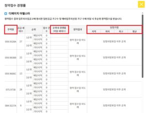 아파트 경쟁률 조회 화면