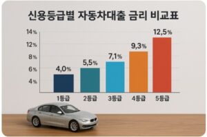 자동차대출