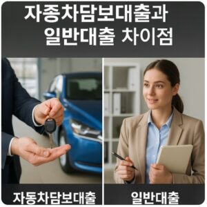 자동차담보대출
