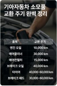 기아자동차 소모품 교환 주기