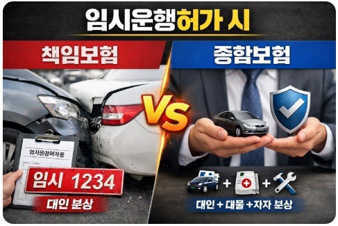 임시운행허가