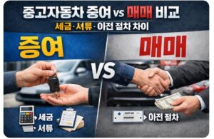 중고자동차 증여 매매