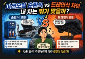 미션오일