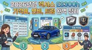 렉서스 ES300h