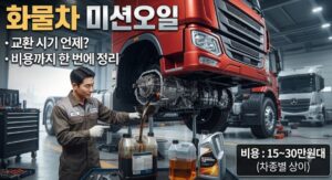 화물차