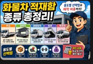 화물차