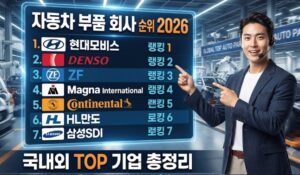 자동차 부품