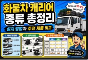 화물차