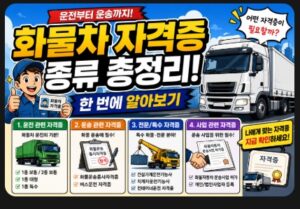화물차