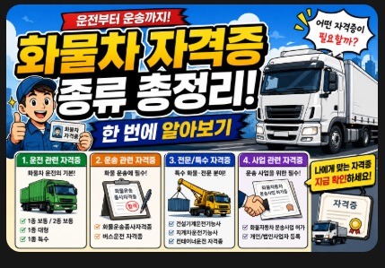 화물차